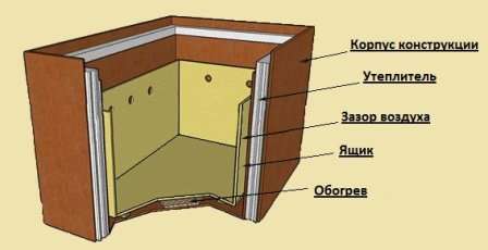 Ящик для зберігання овочів з чого починати
