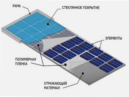 Ціна однієї панелі сонячної батареї