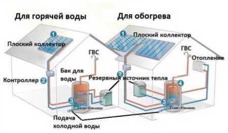 Вартість опалювальної системи